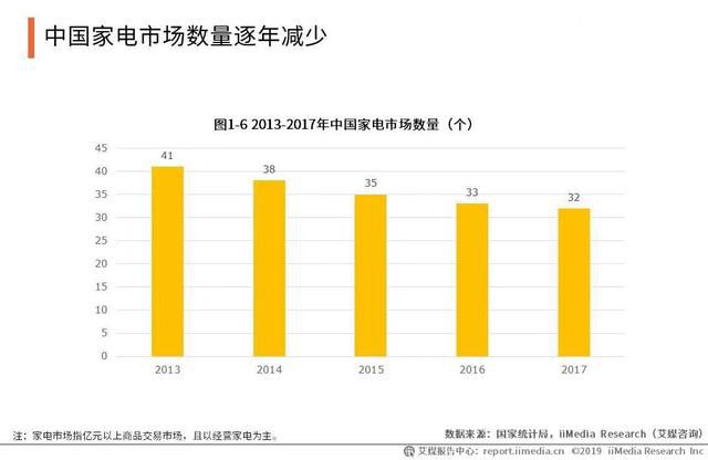 家電行業下跌竟是為新科技蓄能!海爾美的誰能連接技術斷層?