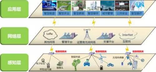 NB-IOT,為什麼能引爆物聯網? – 頭條新聞
