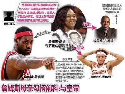 謠言滿天飛!解析關於NBA球員的十大謠言:用事實告訴你何為真相