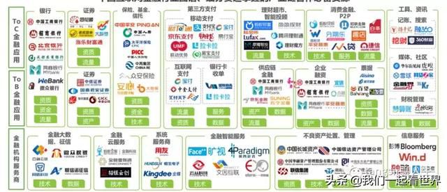 互聯網金融的前世今生