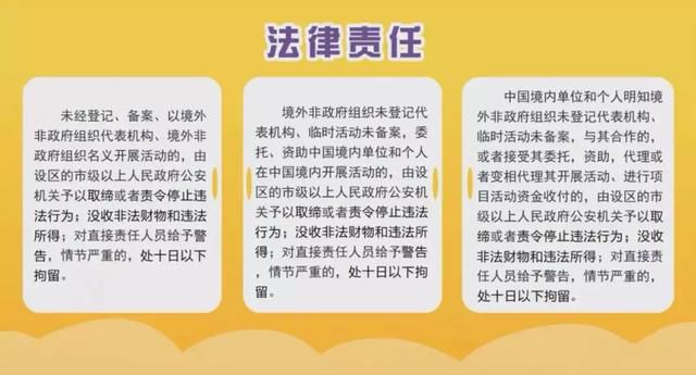 科普|《中華人民共和國境外非政府組織境內活動管理法》