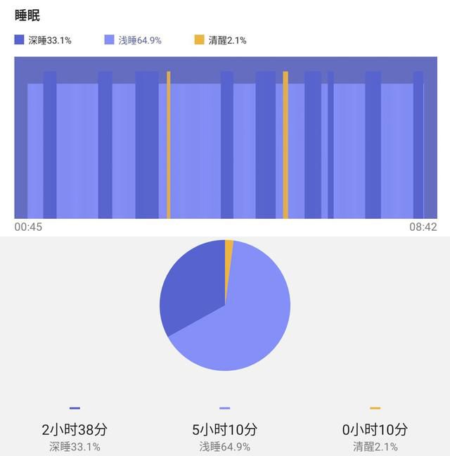 咕咚運動手錶X3評測,科技機身+精確GPS定位,它才是你的不二之選