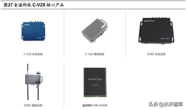 5g應用行業深度報告 車聯網蓄勢待發 頭條新聞