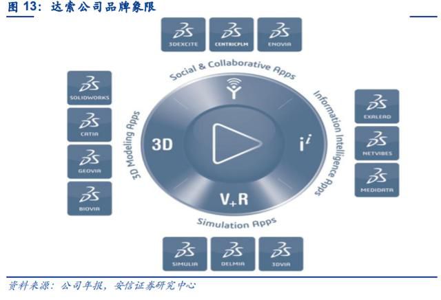 工業軟件之計算機輔助設計軟件行業專題報告：幾點思考u2013 頭條新聞