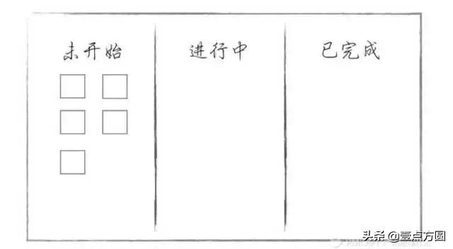 產品學院 第12節: 概要設計與研發流程