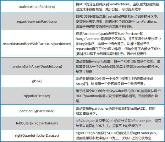 26 頁高清大數據開發代碼速查表,提升效率必備!「可下載」 – 頭條新聞