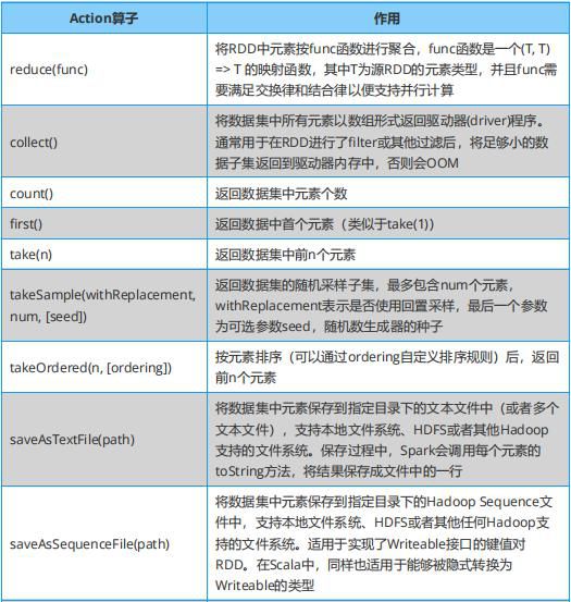 26 頁高清大數據開發代碼速查表,提升效率必備!「可下載」 – 頭條新聞