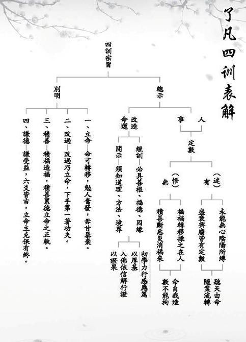 儒家經典 了凡四訓 原文釋義 頭條新聞