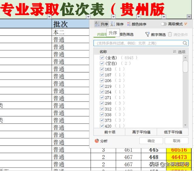 高考志願 貴州理科名想報動物醫學 試試大數據十字定位法 頭條新聞