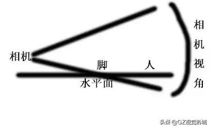 手機錯位攝影,一學就會!一拍就廢嗎?不是這樣的