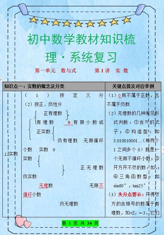 教師媽媽是 奇才 初中數學匯成 34圖 女兒1月記牢3年重點 頭條新聞