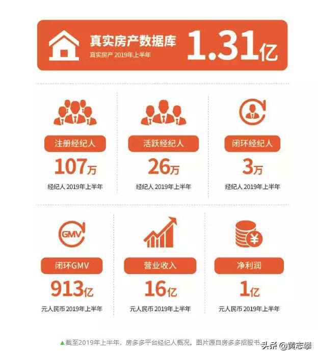 房多多的創業征程,帶你看透房產交易平台的行業縮影