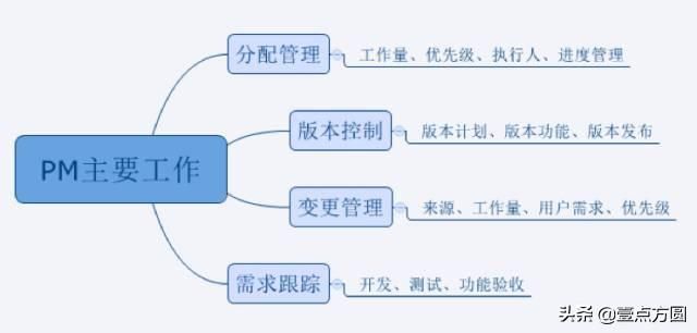 產品學院 第12節: 概要設計與研發流程