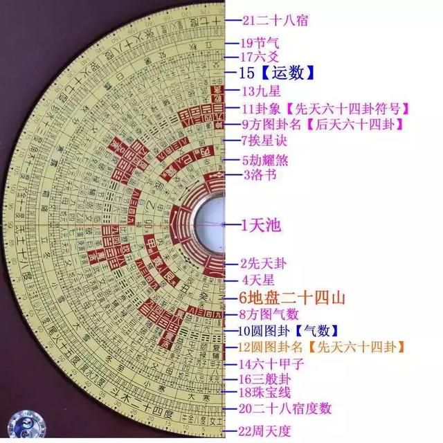 風水師羅桂元:瞭解風水還不夠,還要瞭解一下風水工具的構造