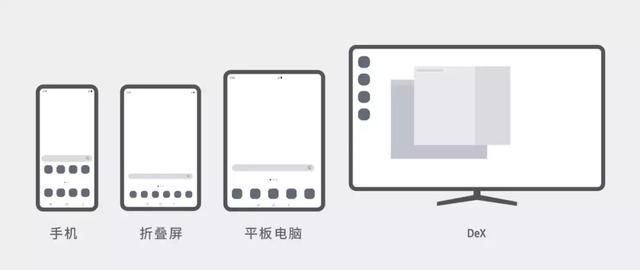 One UI能引領未來的設計趨勢嗎?(2)