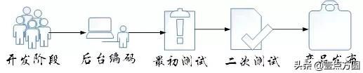 產品學院 第12節: 概要設計與研發流程